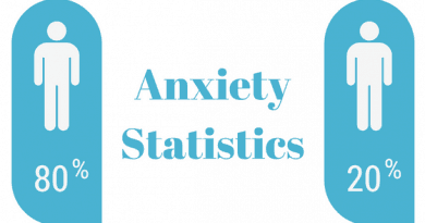 anxiety disorder statistics