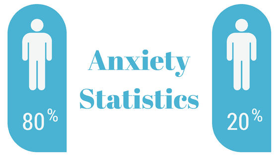 anxiety disorder statistics